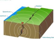 Gempa Dangkal Berkedalaman 14 Km Guncang Sumbar