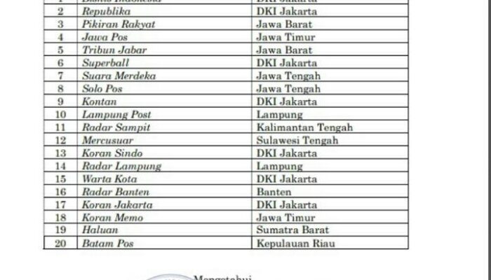 Haluan, Salah Satu Media Massa Berbahasa Indonesia Terbaik 2020