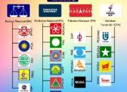 Pemilu Malaysia Awal November,  Bagaimana Peluang Anwar Ibrahim?