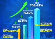 Rivan A. Purwantono Sukses Pimpin Jasa Raharja, Raih Kinerja Pendapatan Positif Tahun 2022
