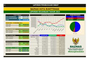 Laporan Pengelolaan Zakat BAZNAS Kota Bukittinggi Tahun 2023