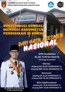 Tertinggi di Sumbar, SPM Pendidikan Kota Bukittinggi Capai Tuntas Madya