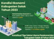 Pertumbuhan Ekonomi Kabupaten Solok 2023 Naik jadi 4,36 Persen, Bupati Epyardi Asda: Saatnya Bangkit