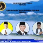 pilkada kota solok head to head