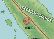 Gempa Beruntun
