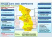 Ribuan Warga Terdampak, Puluhan Hektare Lahan Pertanian Terendam