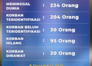 Korban Bencana Ekologi Sumbar Tembus 234 Jiwa