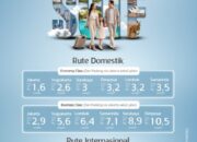 Gelar Sales Office Travel Fair 2026, Garuda Indonesia Tawarkan Beragam Promo Menarik