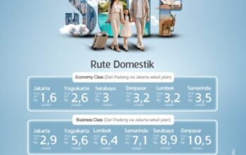 Gelar Sales Office Travel Fair 2026, Garuda Indonesia Tawarkan Beragam Promo Menarik