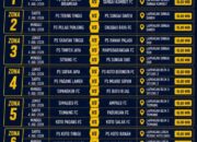 Dharmasraya Champions League 2026 Semakin Memanas